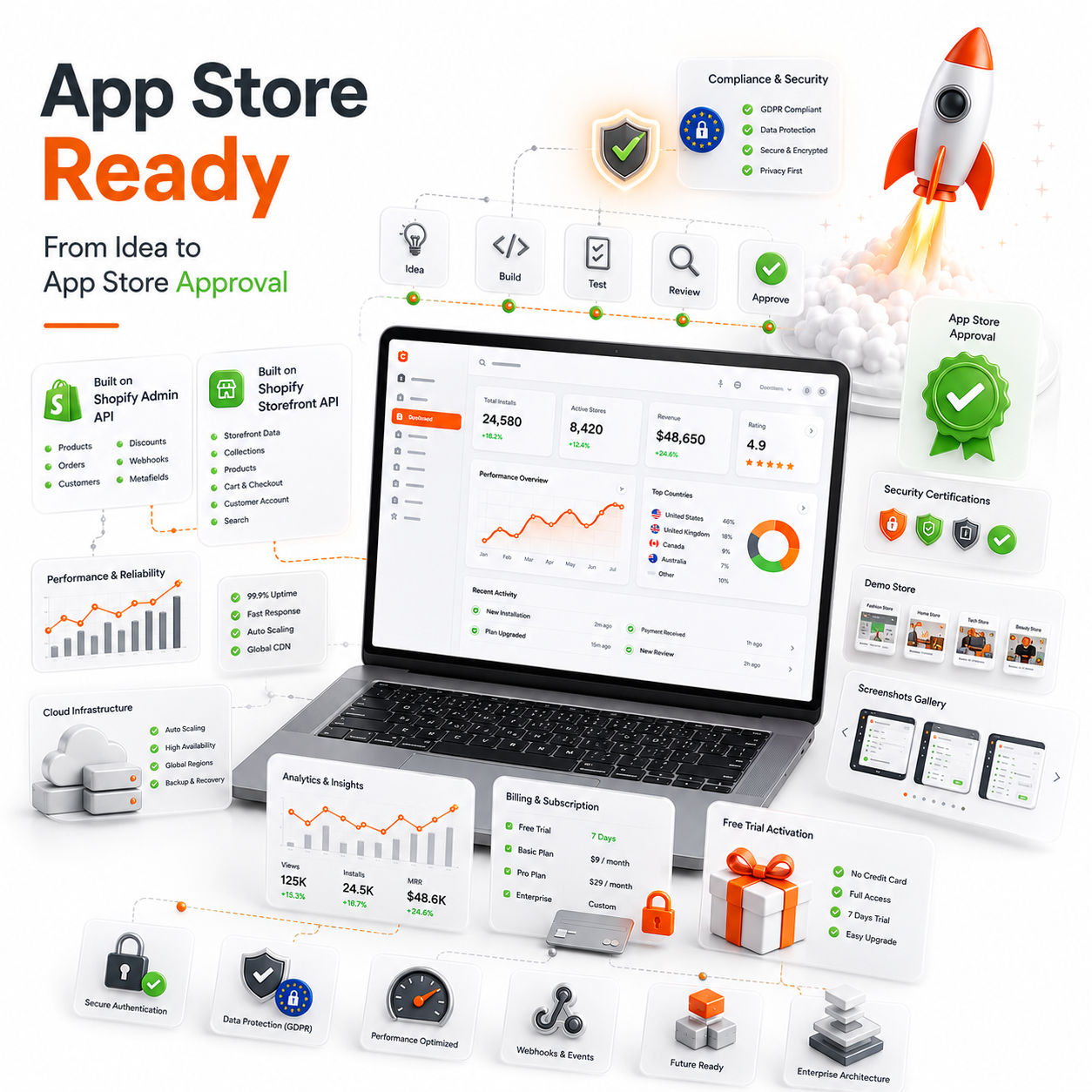 Custom Shopify App Development